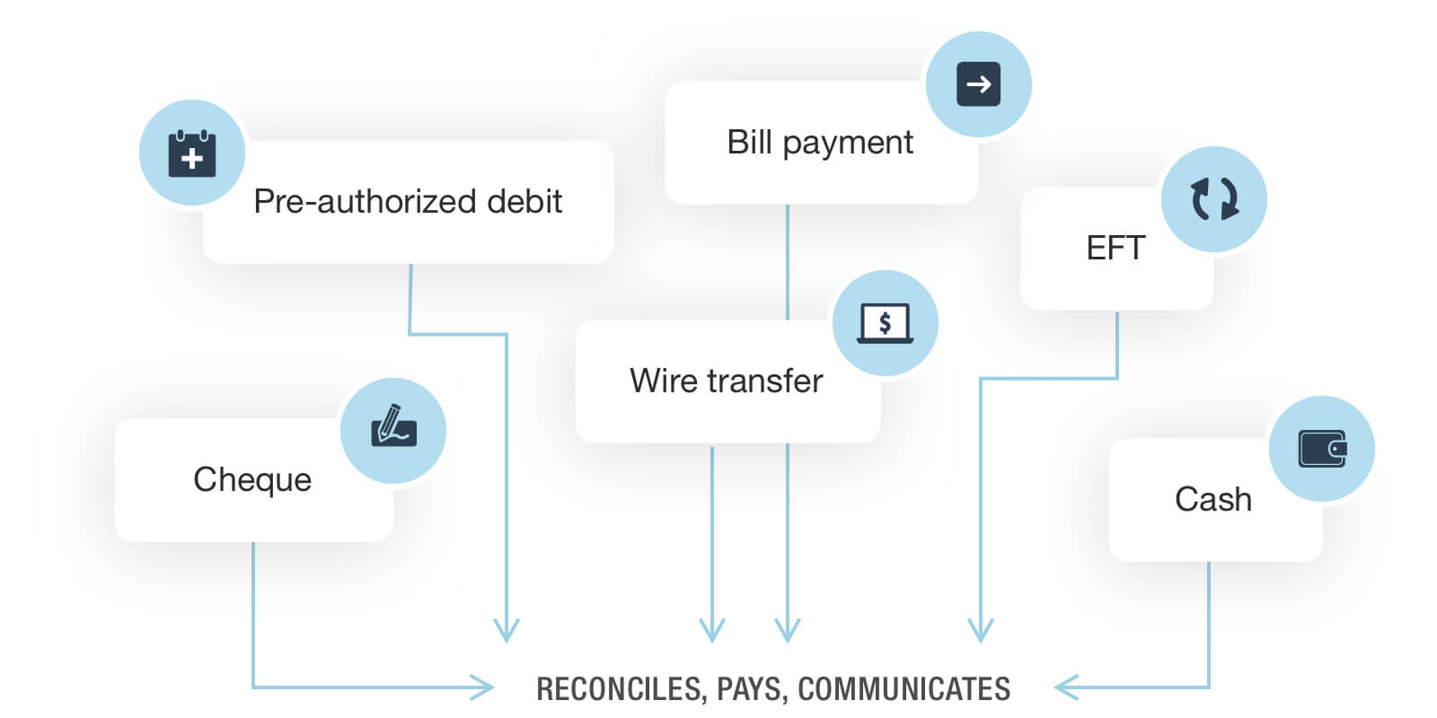 Online payments feature